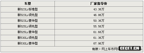 寶馬新款5系上市 官方最高降幅達3.3萬(wàn)
