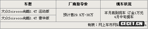 大眾Scirocco尚酷1.4T預售29.9-38萬(wàn)元