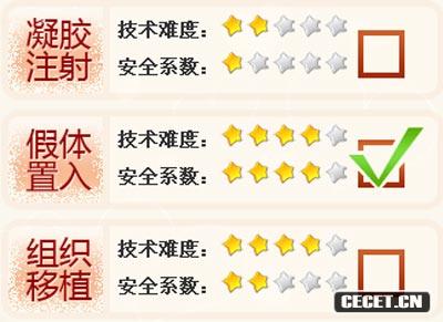 隆胸方式選擇