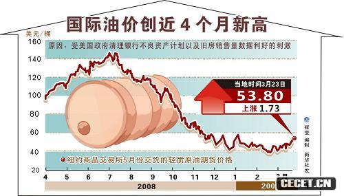 發(fā)改委宣布3月25日零時(shí)起提高成品油價(jià)格