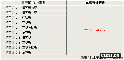a(chn)hm_10܇(ch)12հl(f) AӋ27-41f(wn)
