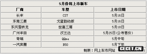 6Ʒ܇(ch)ُ 5·ݼN(xio)