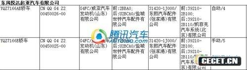 1.6L |L(fng)_Soula(chn)Ӌö