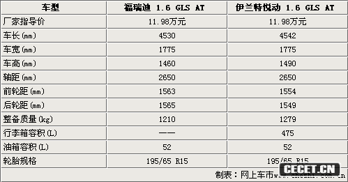 ͬ11.98f(wn)Ԫ /(dng)xl(shu)