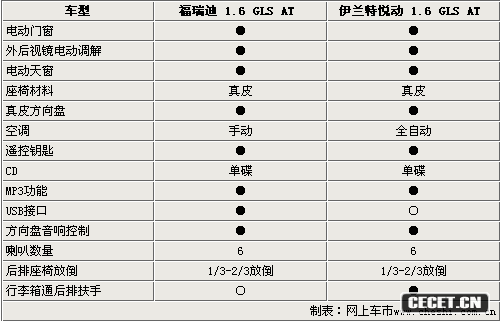 ͬ11.98f(wn)Ԫ /(dng)xl(shu)
