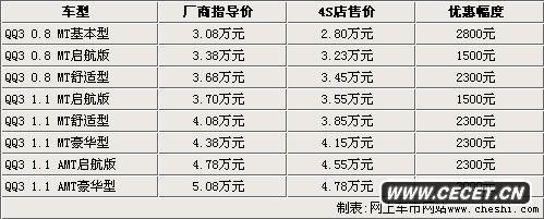 M1܇(ch) ͬ΢܇(ch)ُ