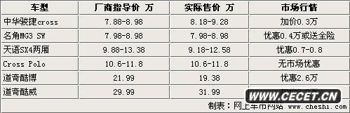 越野風(fēng)格但并非SUV 6款跨界靚車(chē)導購