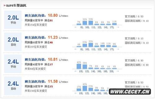 [x܇(ch)]6N(xio)SUV/MPV挍(sh)ͺČ