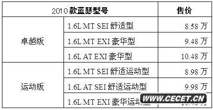 2010{ɪ ۃr(ji)8.58-10.48f(wn)