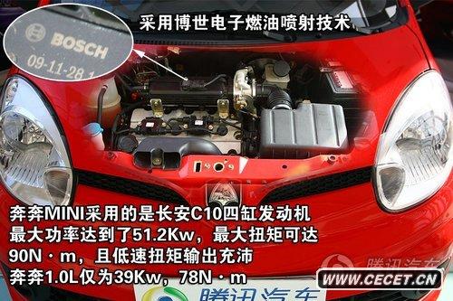 L(chng)MINI1.0Lֵ c(din)D