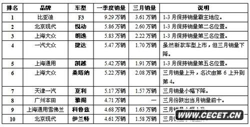 N(xio)^(gu)f(wn)  2010һN(xio)TOP10܇(ch)ُ͌