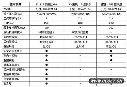 N(xio)^(gu)f(wn)  2010һN(xio)TOP10܇(ch)ُ͌