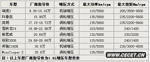 \(dng)/܃ɲ` ˿1.6L܇(ch)]