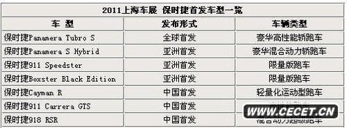 7款首發(fā)車(chē)亮相 保時(shí)捷上海車(chē)展新車(chē)一覽
