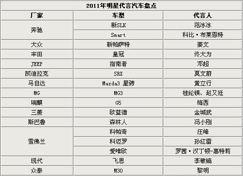 2011Ǵ܇(ch)ȫc(din)u |(zh)